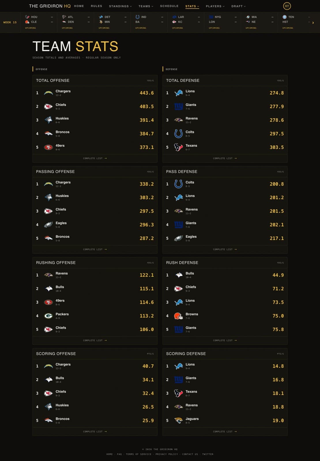 Team stats leaderboard preview